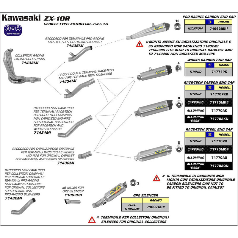 ARROW Silencer 71007 GPGP2 TITANIUM Series