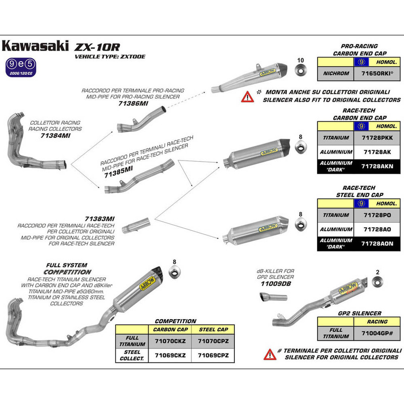 ARROW Full System 71069CKZCompetition with RACE-TECH Titanium silencer 